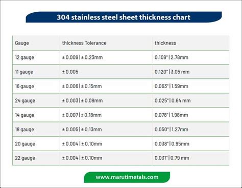 304 ss sheet metal|ss 304 sheet size chart.